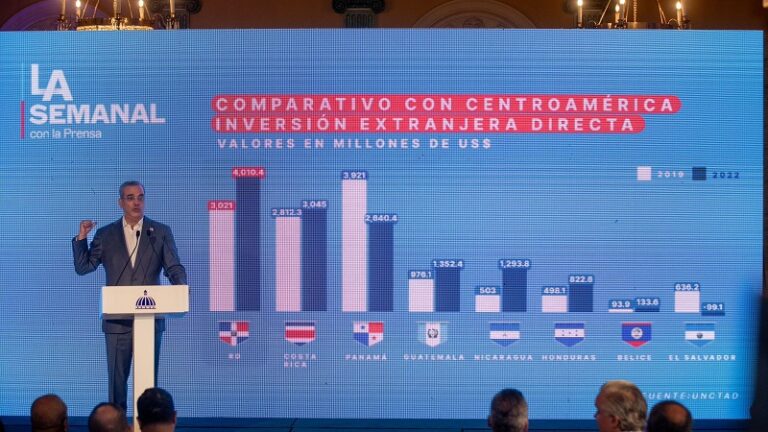 El 23.4 % es la tasa de pobreza más baja de la historia en el país, asegura el Mandatario
